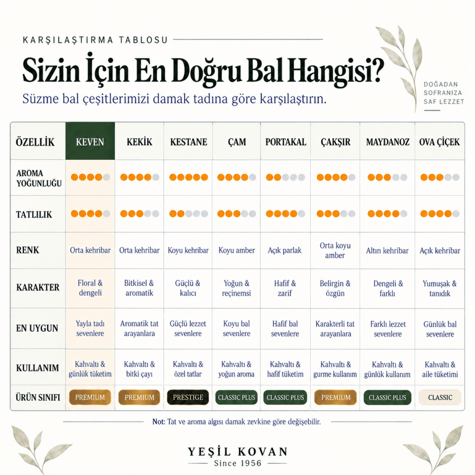 Yüksek Yayla Çiçek Balı - Süzme