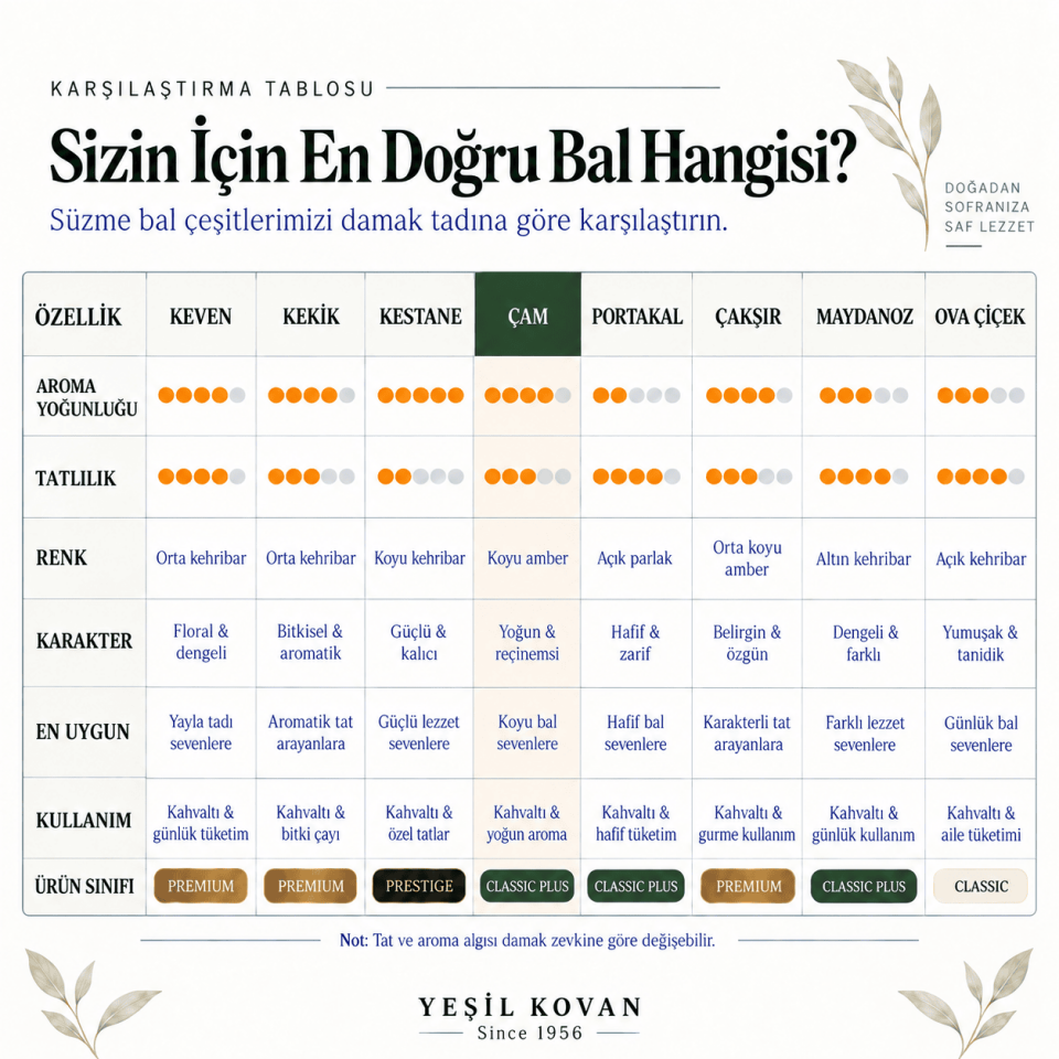 Çam Balı - Süzme