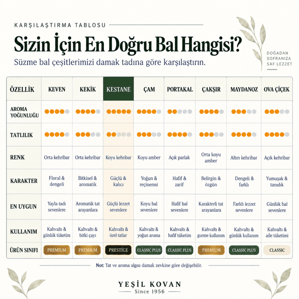 Kestane Balı